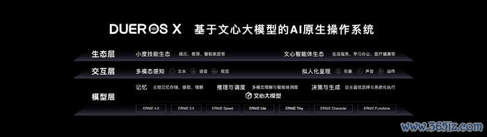 DuerOS X 操作系统